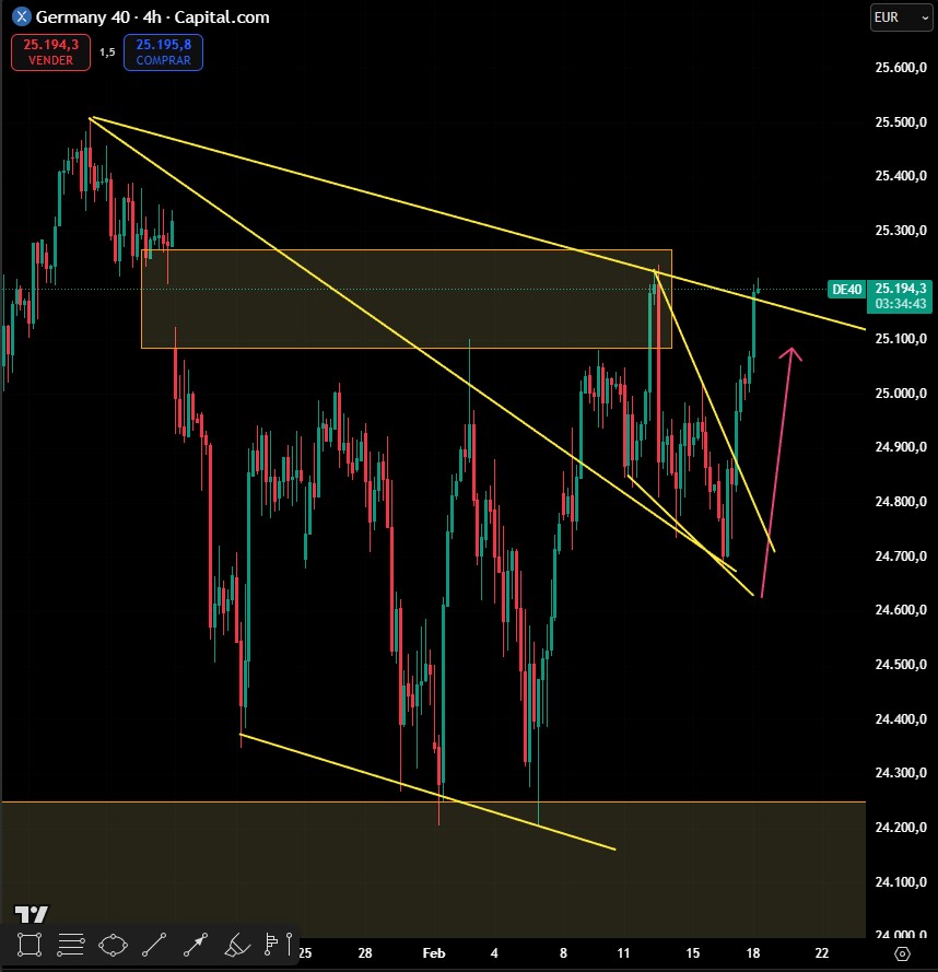 ¿Para qué sirve el Morning Call diario?

Mira la emisión de ayer durante VS hoy en el mercado.

Así estaba el #DAX ayer vs HOY 

🎯🎯