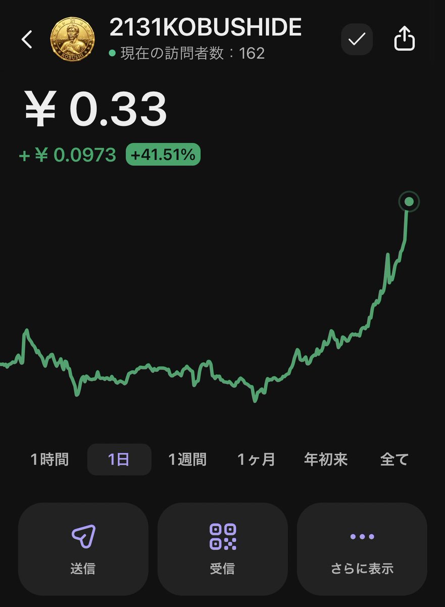 え、何が起こった！？！？
#21coin #2131KOBUSHIDE