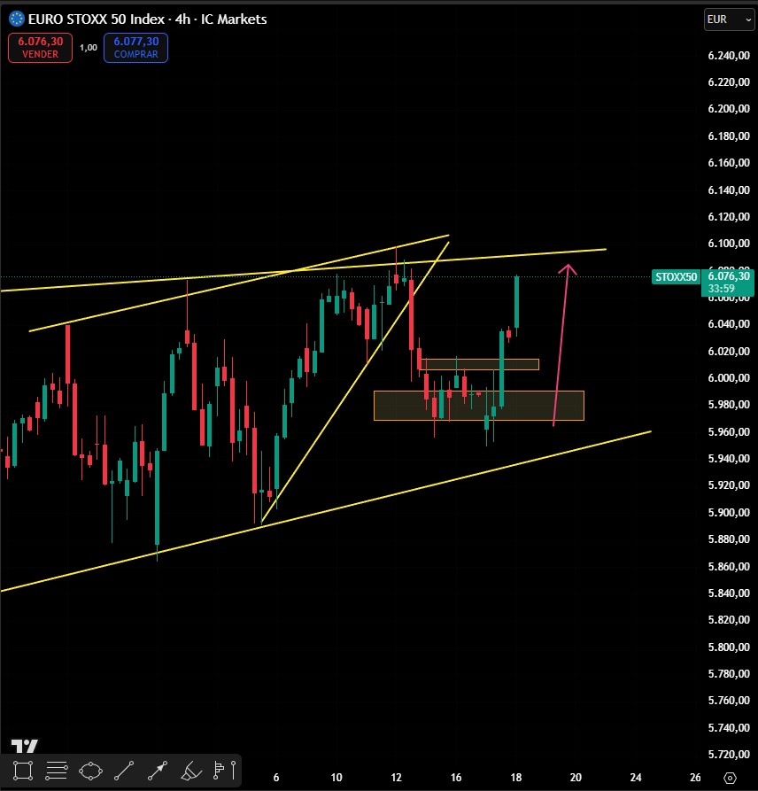 ¿Para qué sirve el Morning Call diario?

Mira la emisión de ayer durante VS hoy en el mercado.

Así estaba el #EUROSTOXX ayer vs HOY

🎯🎯