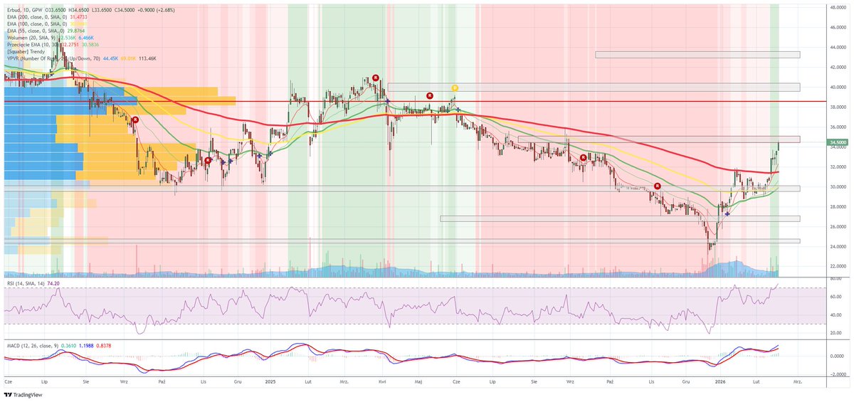 DomanGPW tweet media