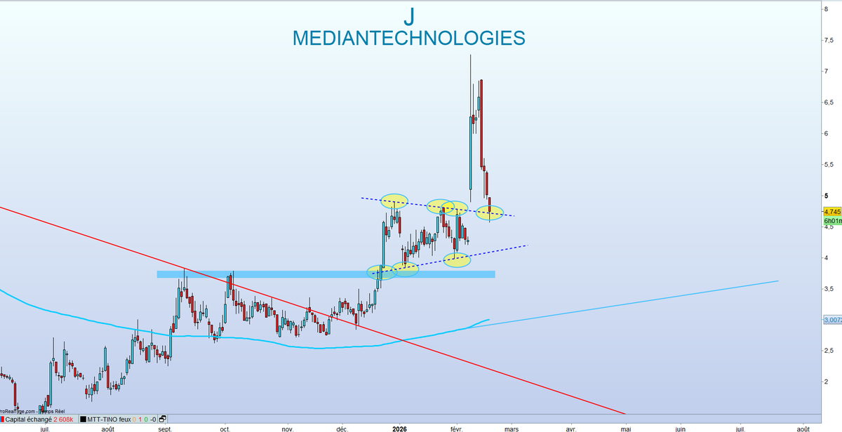 TINO | Bourse, Banque et Investissement | 〽️🔟 tweet media