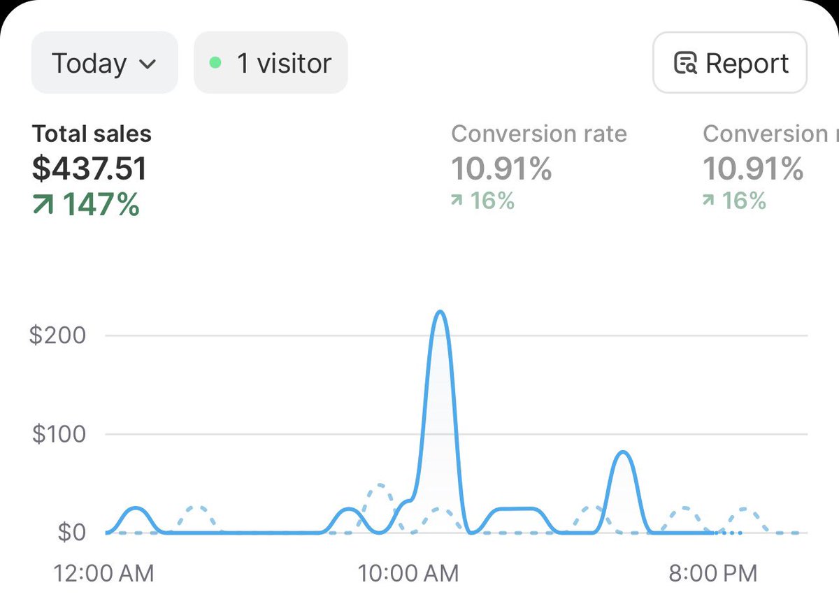 Rylan Dsilva tweet media