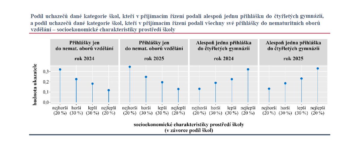 Česká školní inspekce - Analýzy, data, publikace tweet media