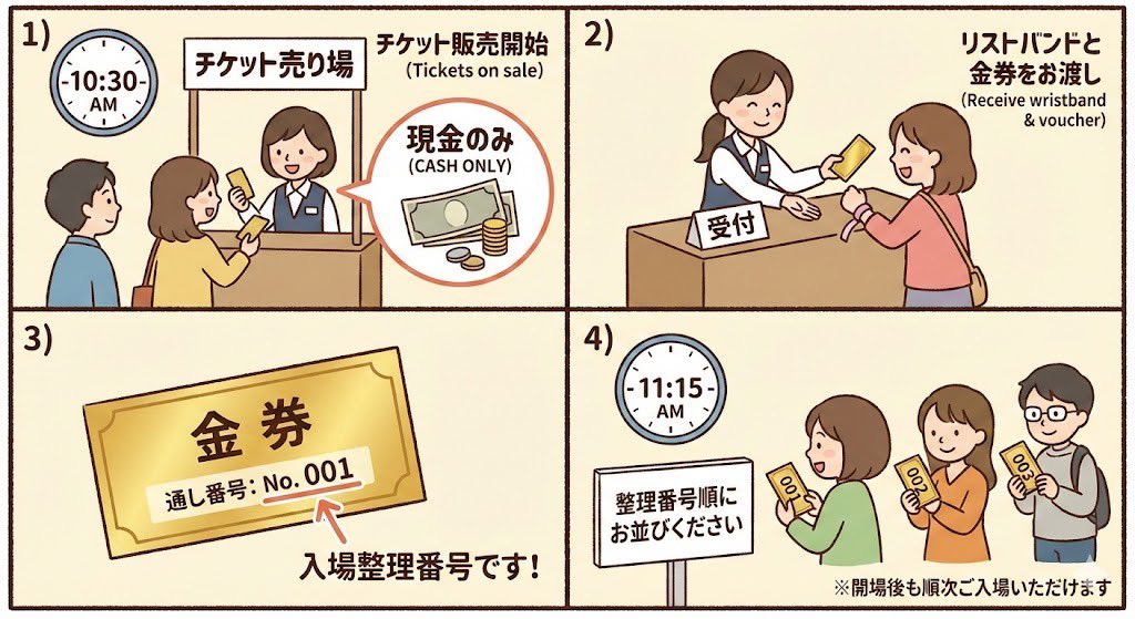 雨林ノ市入場方法のご案内です 1)入場チケットは10時30分に会場入口前