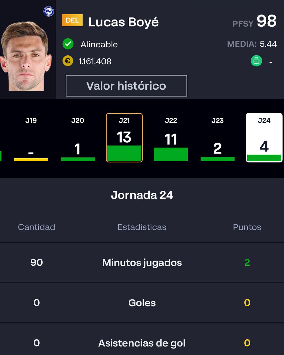 LALIGA Fantasy tweet media