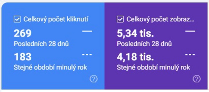 MilosLacha's tweet photo. Toto  je meziroční porovnání webu, kde jsem dělal SEO cca 1,5 roku zpátky. Od  té doby se něm neudělaly žádné změny, ale jak vidíte, roste to.  Často mám poptávku na jednorázovou optimalizaci webu, kdy klient nechce dál investovat do jeho stránek. Ale funguje to i po "letech". https://t.co/M9z6JaawZy