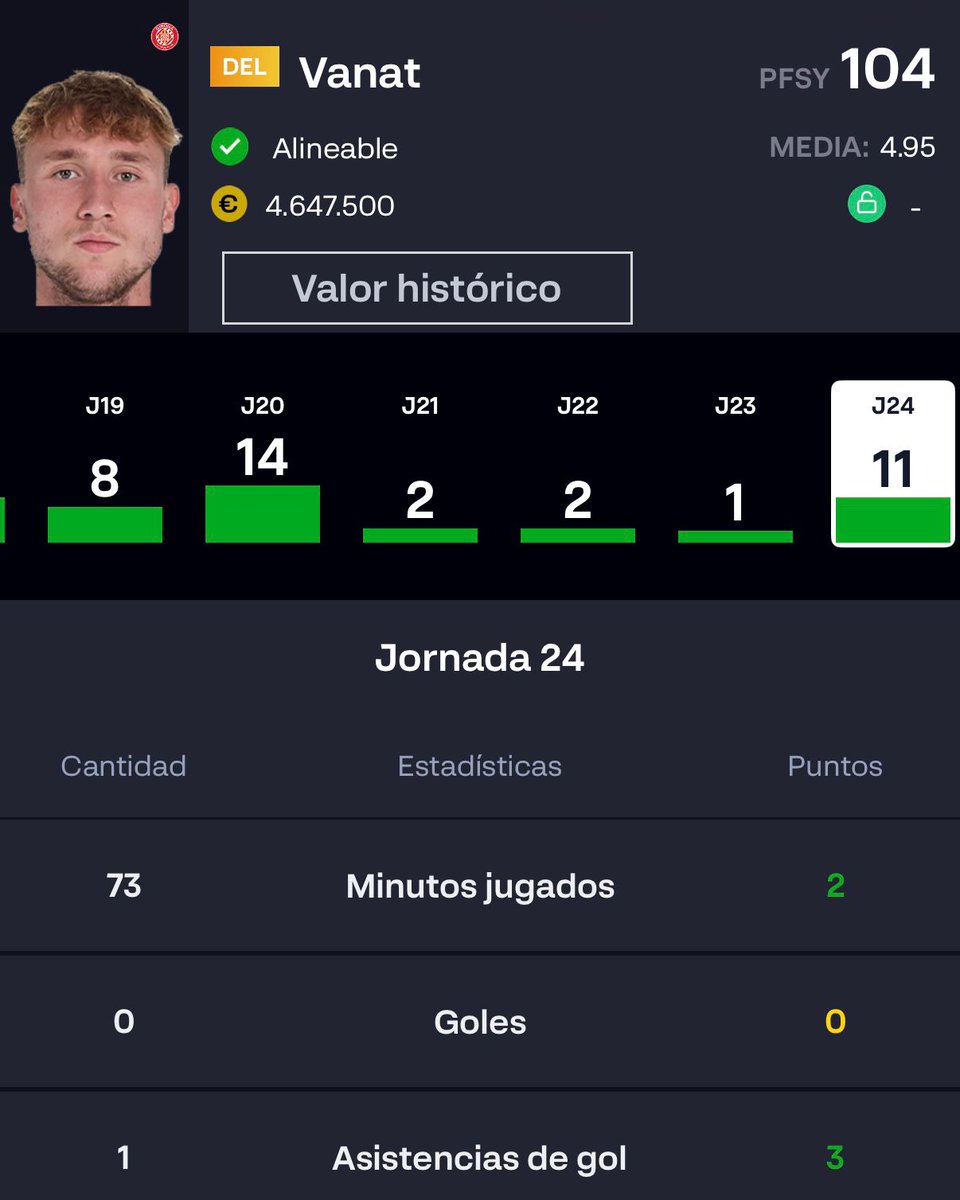 LALIGA Fantasy tweet media
