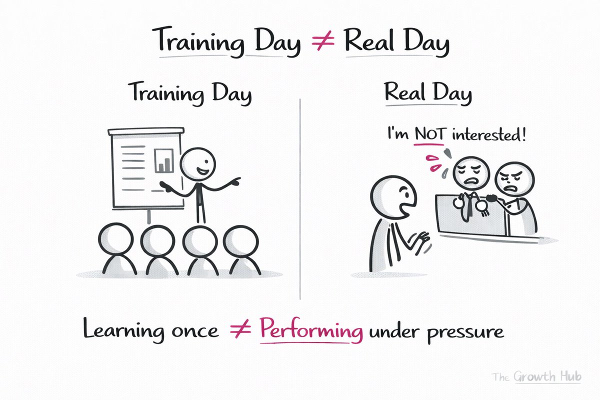 thegrowthhub_'s tweet image. Training day isn’t real day.
Pressure changes everything 🎯

#SalesTraining #Performance
