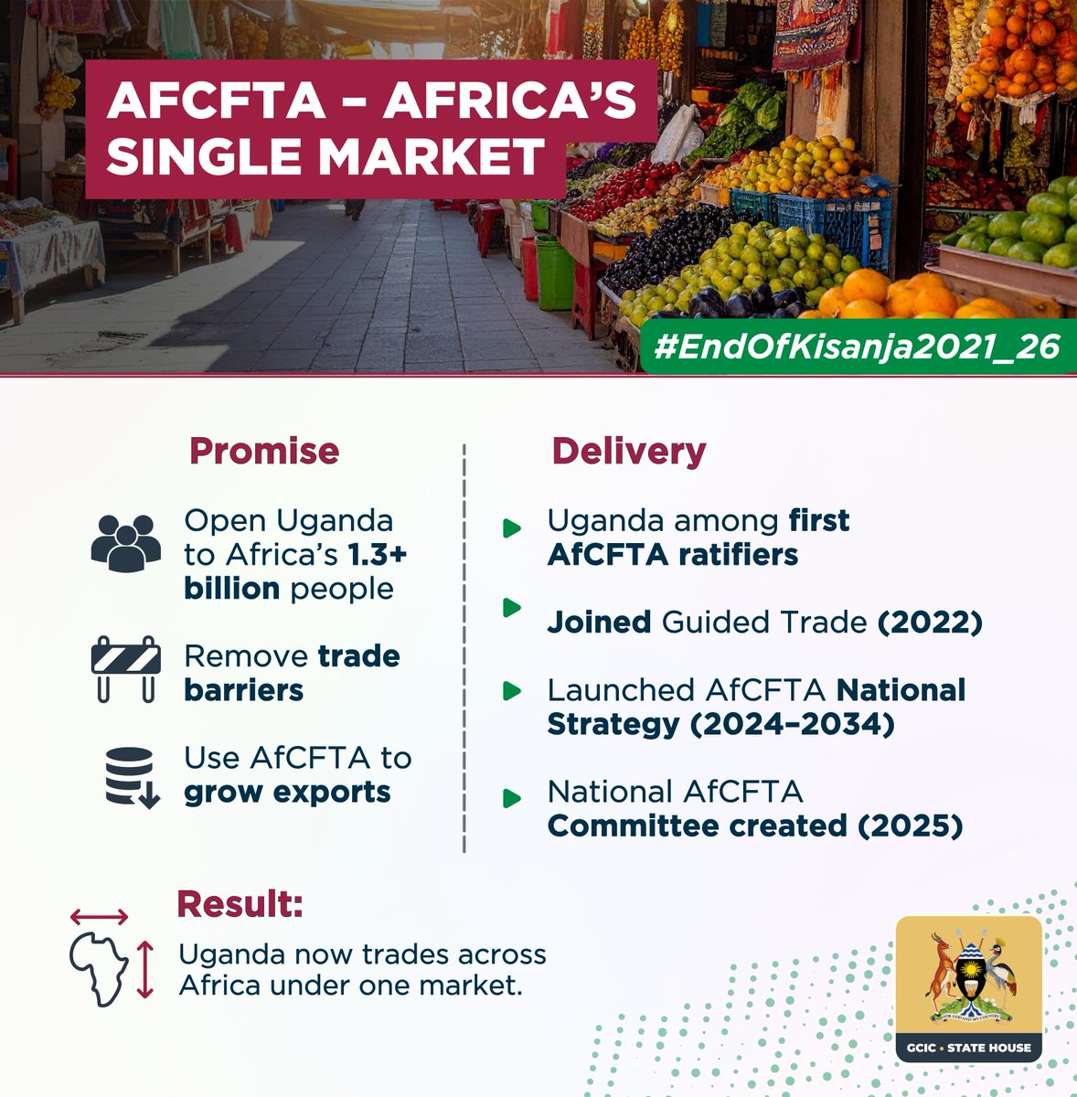 Government of Uganda tweet media