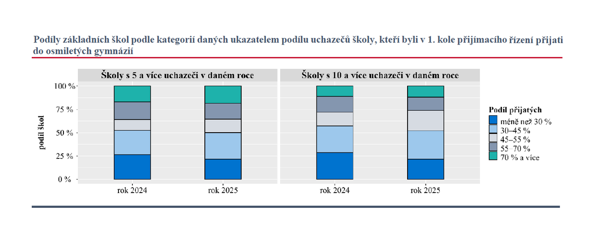 Česká školní inspekce - Analýzy, data, publikace tweet media