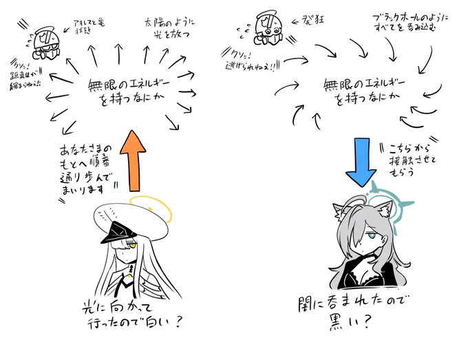 なんとなくマルクトとクロコを見比べていてひょっとしてこうなのかなと思ったもの 