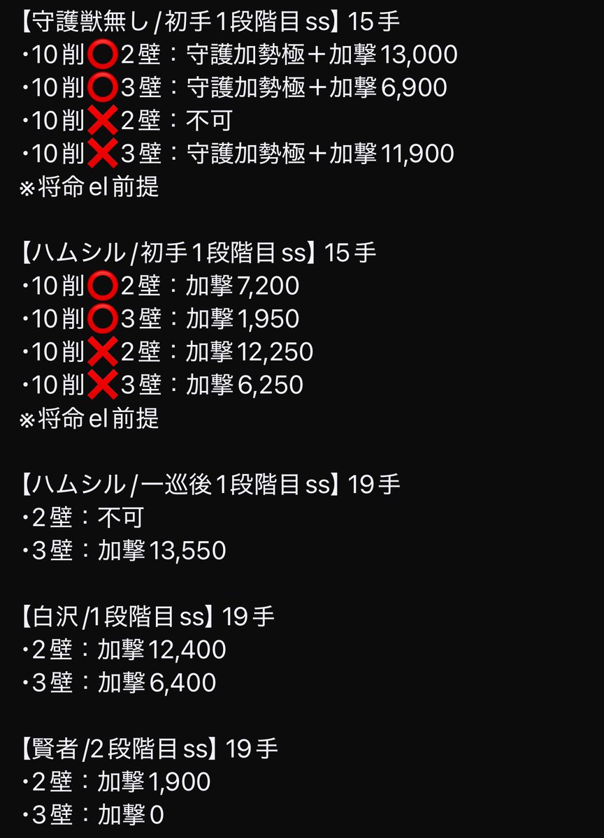 ちょこ (@chokochoko128) / Posts / X