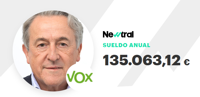 scnycc's tweet photo. Mugrienta ideología dice y luego procede a no saber diferenciar ni entre tiempo y clima. 135.000 € se lleva al año y no sabe sobre algo que se aprende en la primaria. https://t.co/fCRMgR2B9W