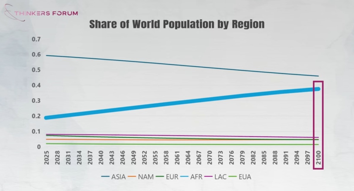 The Age of #Depopulation With Nicholas Eberstadt
youtu.be/gAfkUc69xFw via <a href="/HooverInst/">Hoover Institution</a>'s #UnconventionalKnowledge

" The Spiritual Crisis Beneath the Demographic Crisis

This is Eberstadt’s most philosophical point.

He says:
| We live in the least lonely era materially,
| but