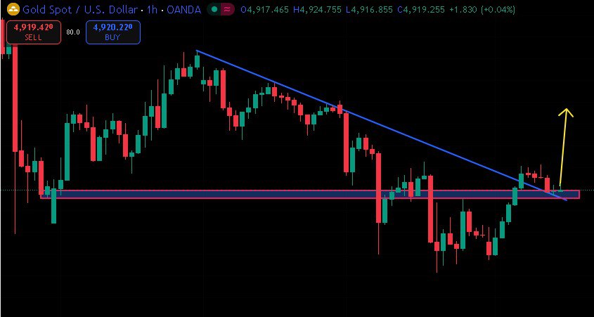 Forex Signal (@ForexSi18402296) / Posts / X