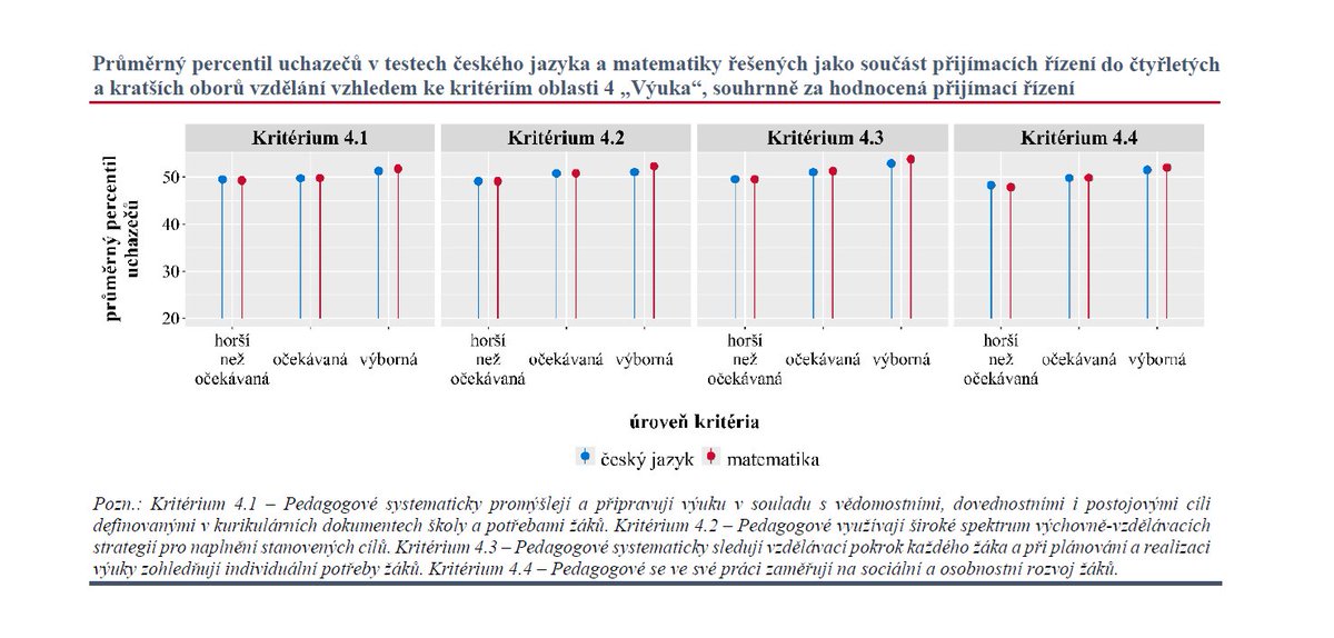 Česká školní inspekce - Analýzy, data, publikace tweet media