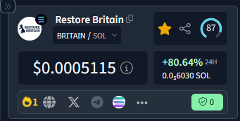 JUST IN:

Restore Britain is now the #1 trending token on Solana