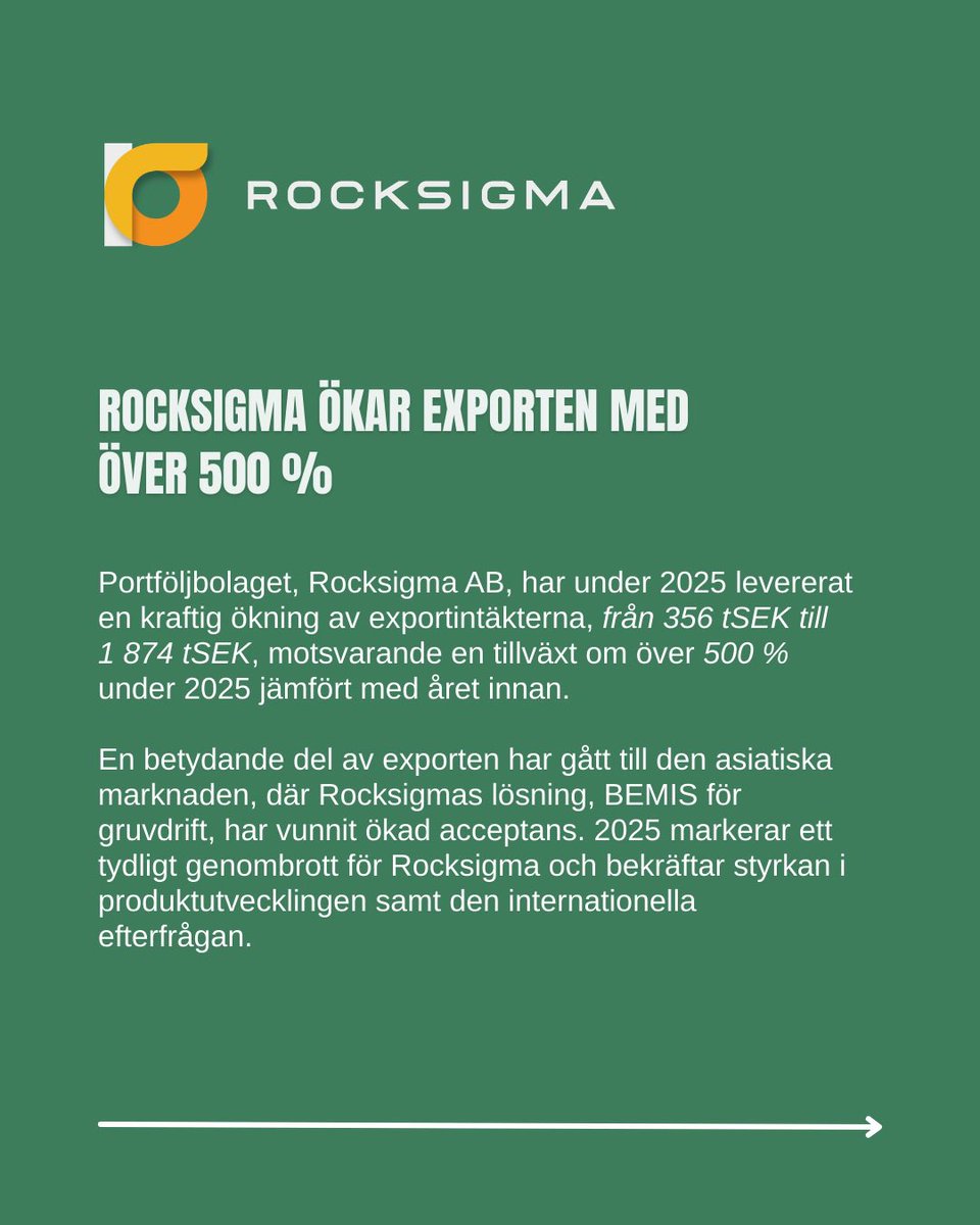 Northern_CapSek's tweet photo. Starka framsteg i Rocksigma, Itatake och E-GO APP. Det är roligt att se hur flera portföljbolag nu kombinerar stark produktutveckling med tydliga kommersiella framsteg. Det visar på potentialen i Northern CapSek Ventures portfölj.

#portföljbolag #investing https://t.co/FXlybdebpb