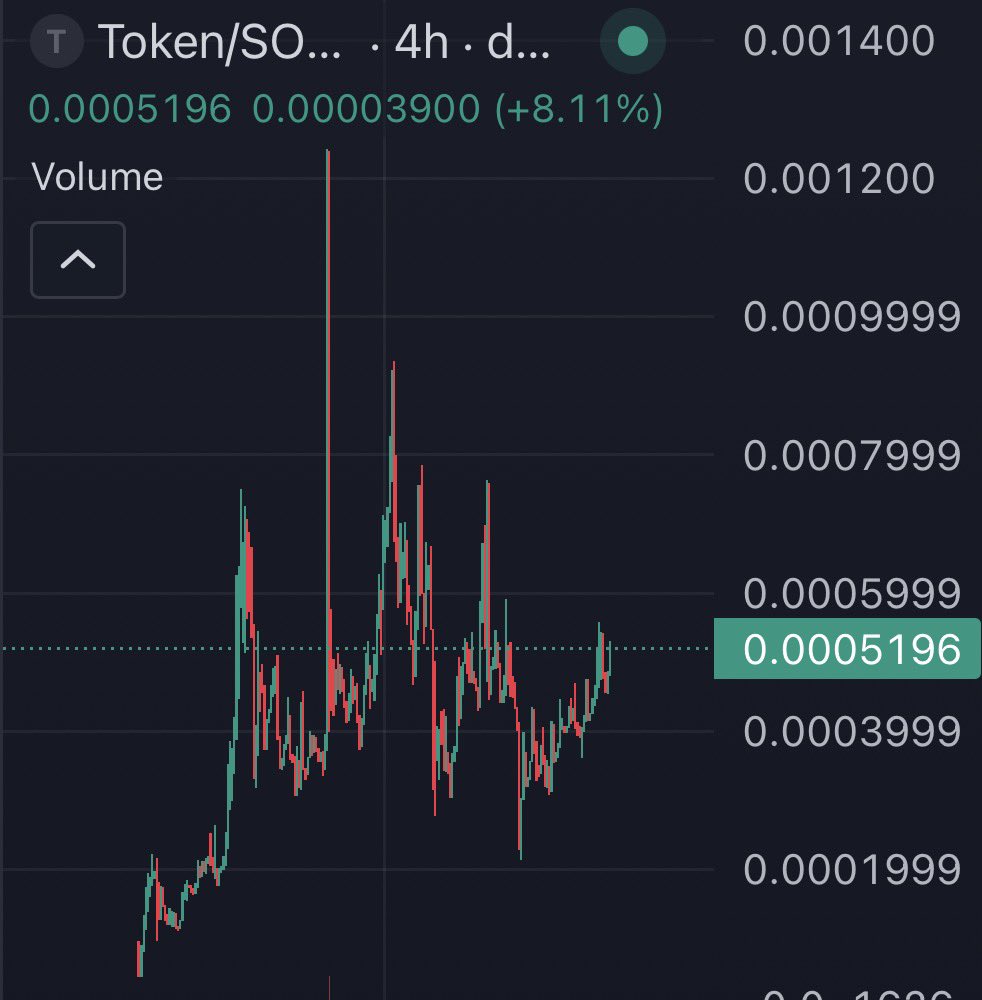 $TOKEN loading 

dexscreener.com/solana/3vZY2MK…

<a href="/tokencycle/">Token</a>