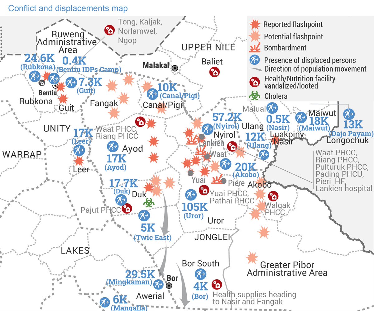 OCHA South Sudan tweet media