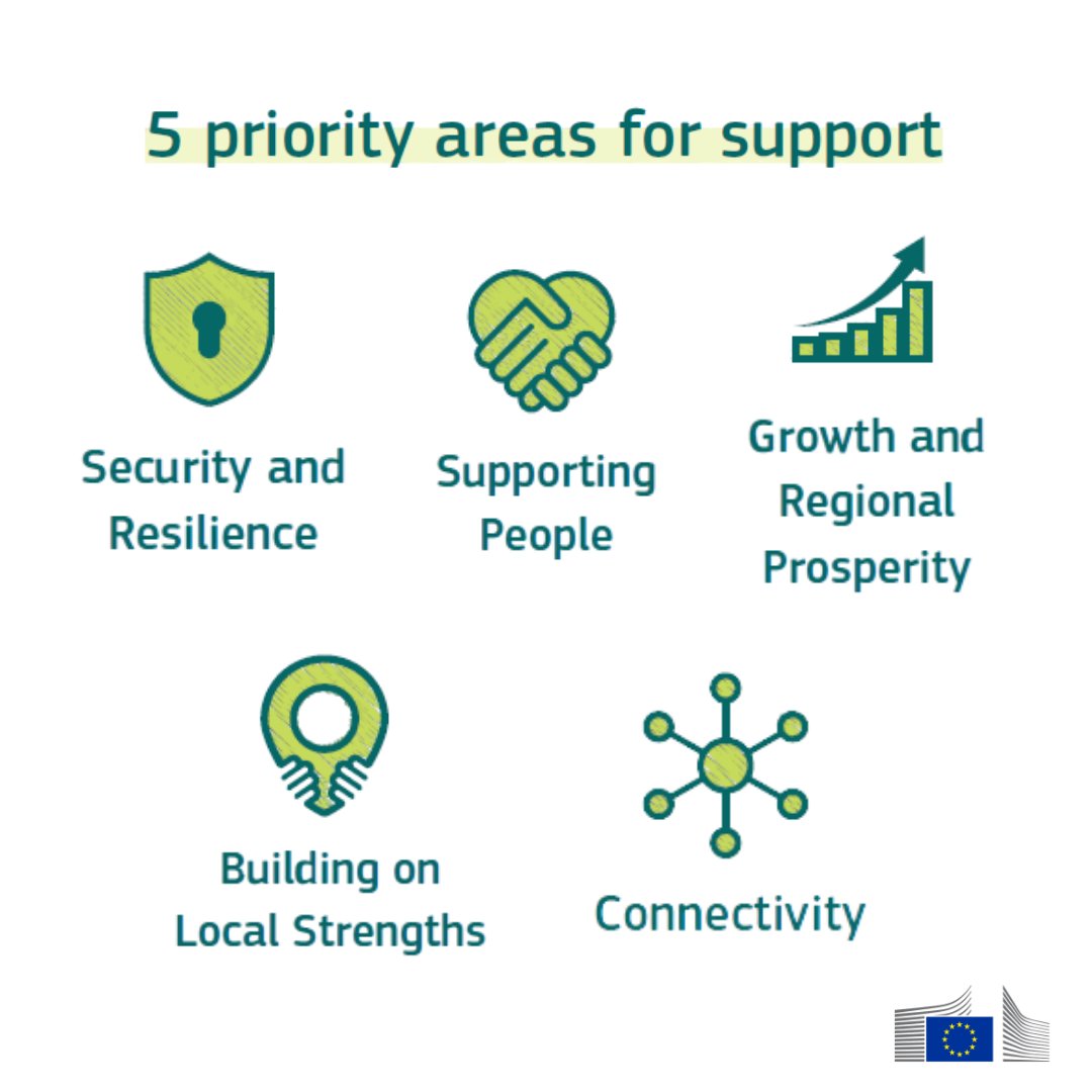 EUinmyRegion🇪🇺 tweet media