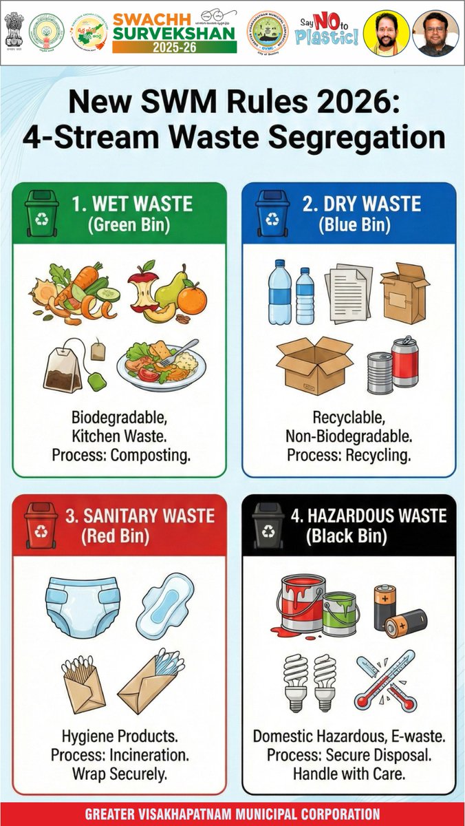 4-Stream Waste Segregation: A Cleaner, Greener Vizag Starts at Home ...