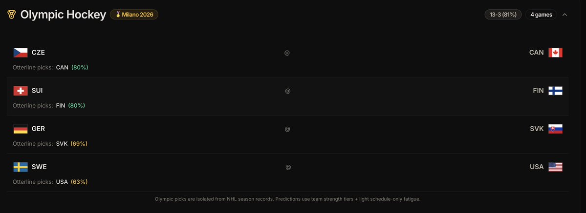 Chris • Mladek tweet media