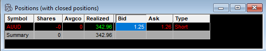 ProverbsTrader's tweet image. +340 today on small caps. Just shorting $AUUD Premarket. since ive been getting crushed i am sized down still. Pretty simple one here, shorted once the parabolic move after 7am slowed down. risked hod. Before market open i took half off incase it popped and gave me another entry.