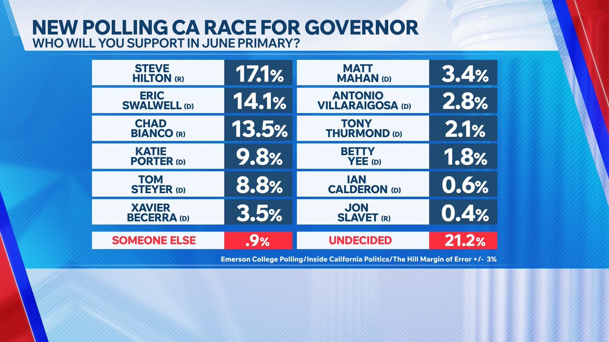 Steve Hilton tweet media