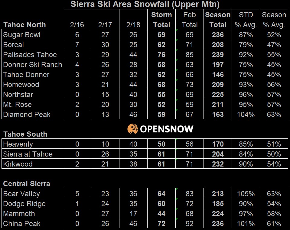Tahoe Daily Snow tweet media