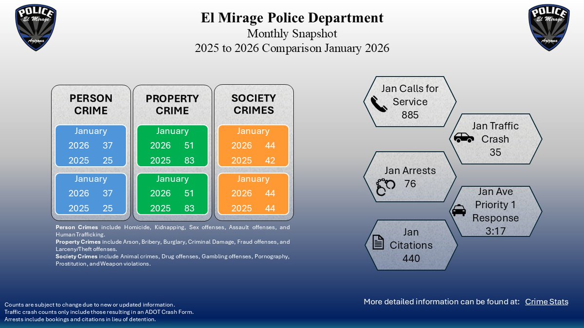 El Mirage Police tweet media
