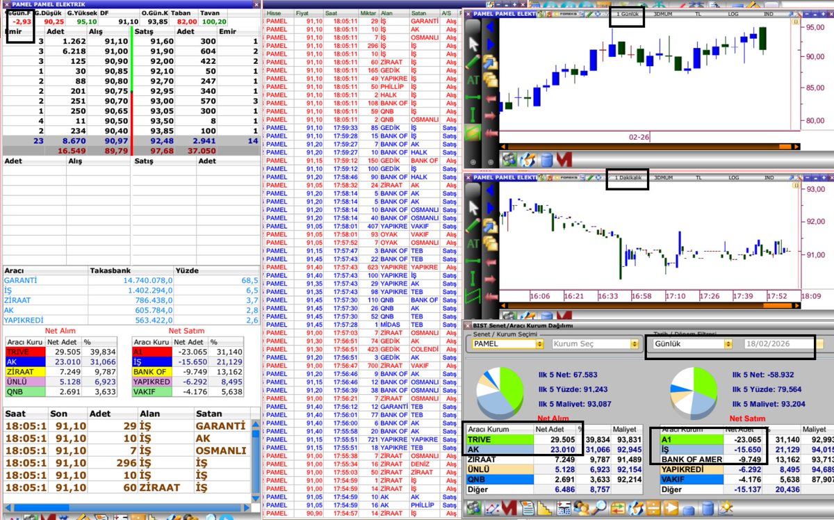 ardaliO1O2O3's tweet image. #Pamel