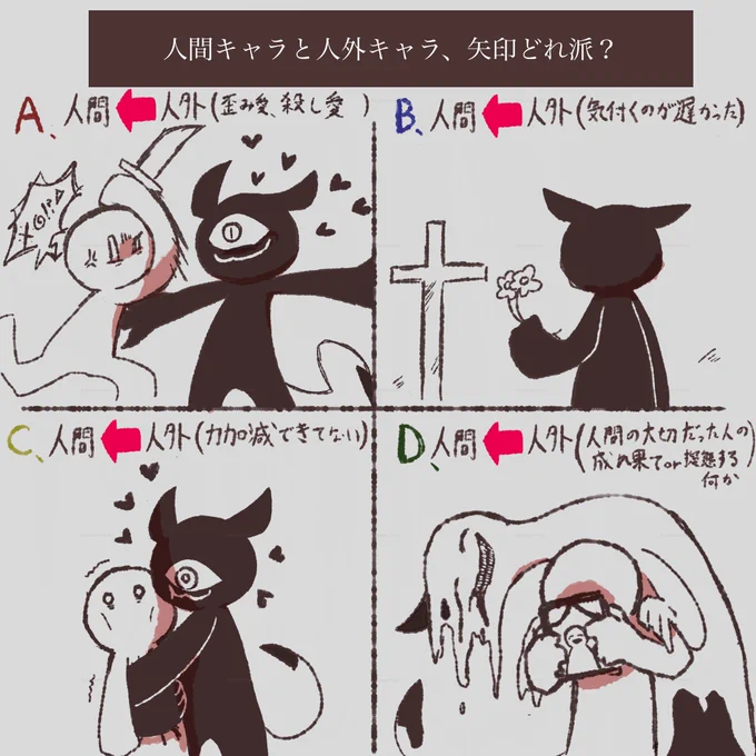 人間と人外、矢印どれ派?(ちょい重) 