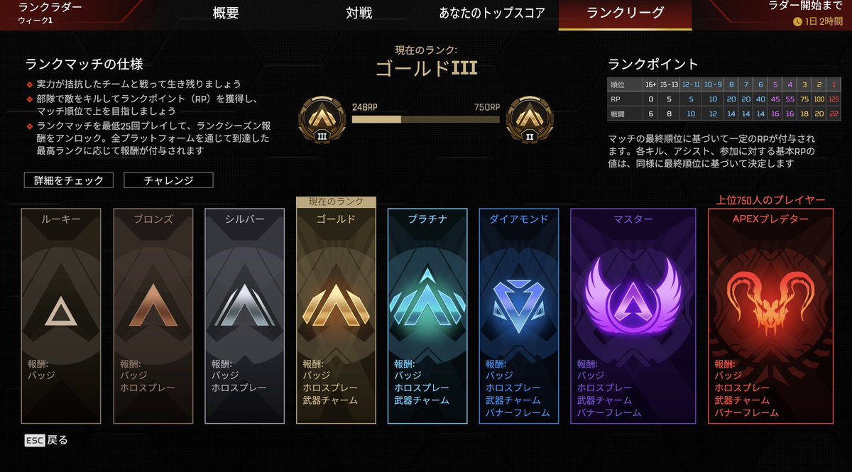 あまりにも久しぶりのえぺ
相変わらず99持ってド近距離でしか戦えないけど、ゴールド3まで上げた🤨