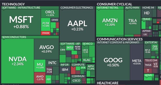 JesseCohenInv's tweet image. Happy Wednesday