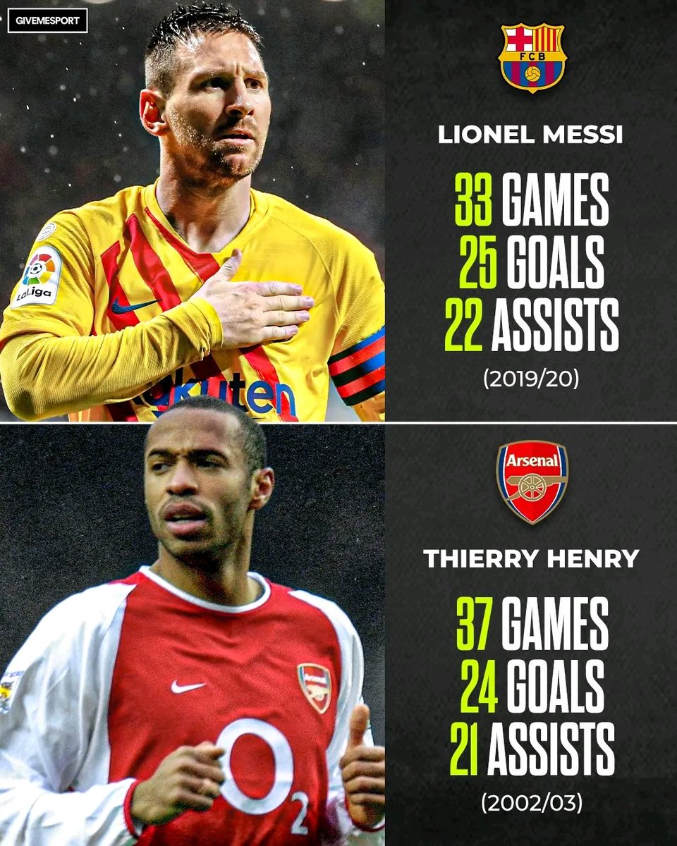 Two Goals The only two players in history to score 20+ goals, and provide 20 ...
