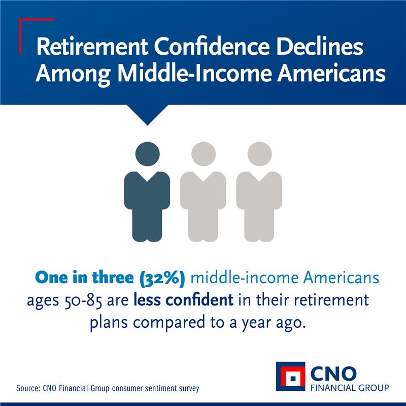 CNO Financial Group tweet media