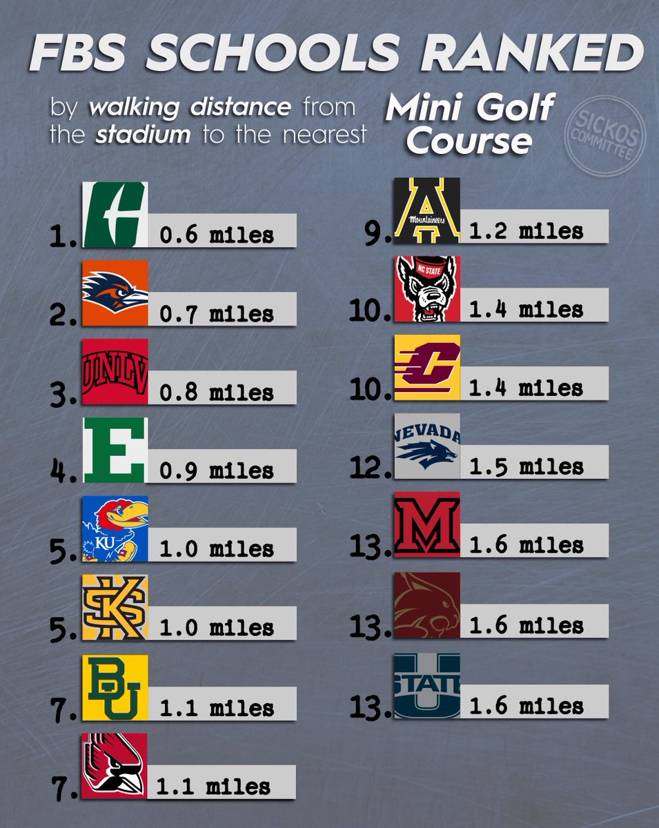 Sickos Committee tweet media
