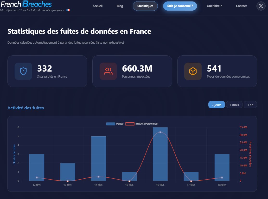 FrenchBreaches tweet media