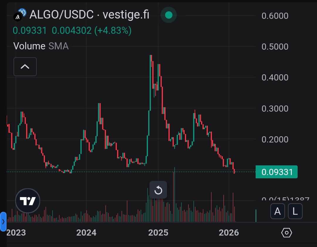 ProfitnetPNET tweet picture