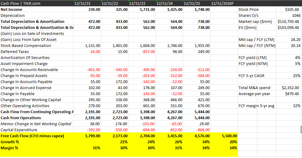 Monolith Investments tweet media