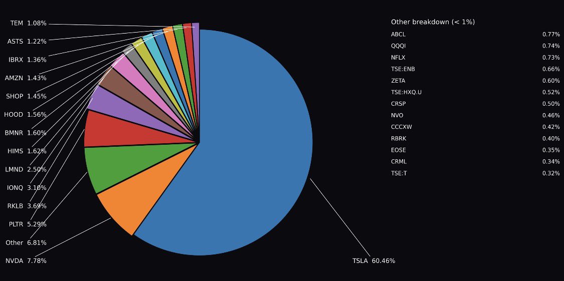 Ani.Ru.Dh.A. tweet media