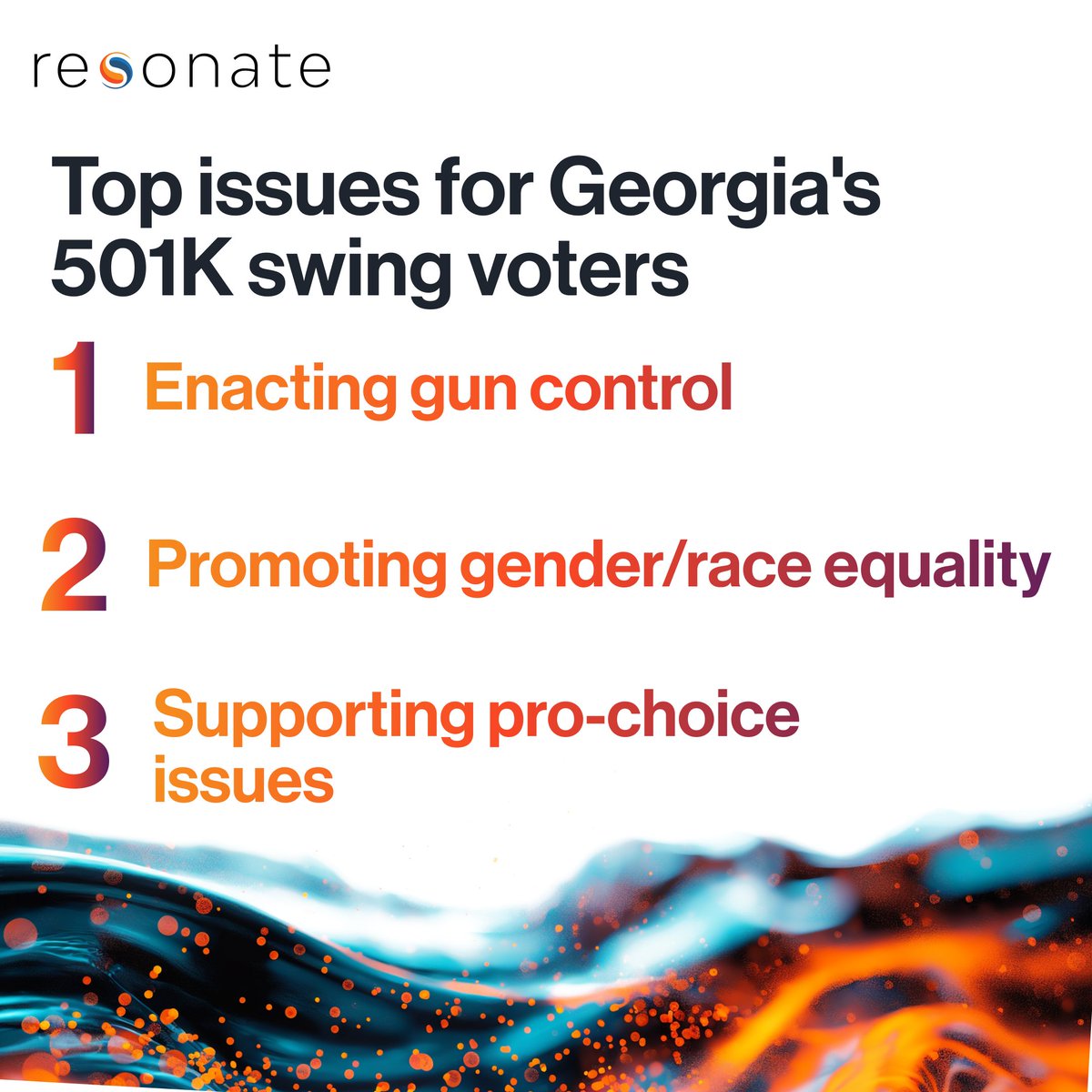 ResonatePA's tweet photo. Georgia's governor race: 501K swing voters will decide it.

Our report covers Georgia + 9 other primary states with insights on voter issues, candidate traits, and how to reach them.

Read: https://t.co/qEpCvSSV7q https://t.co/ttWh0npFvk