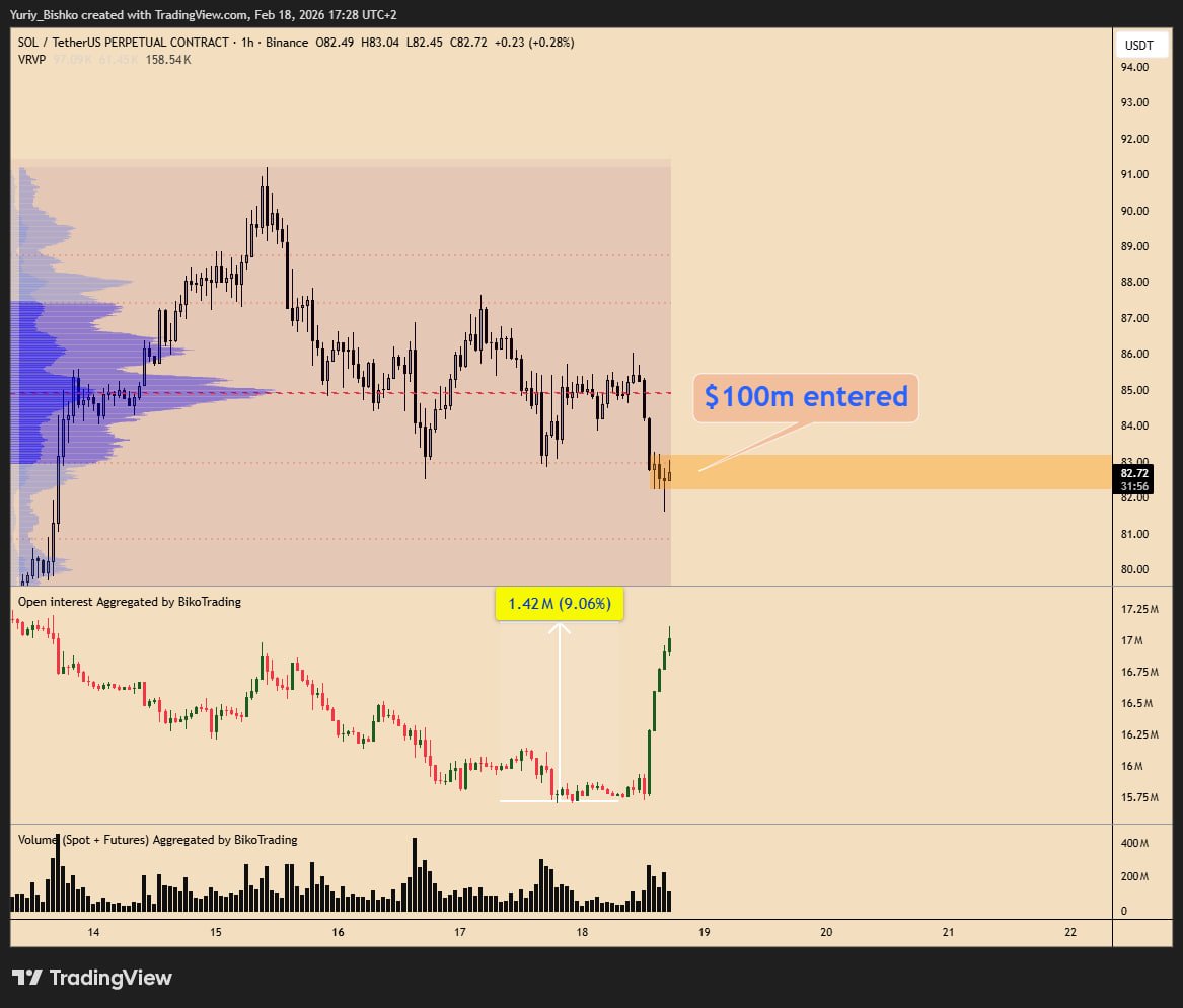 Yuriy 🔶 BikoTrading | OrderFlow Trader tweet media