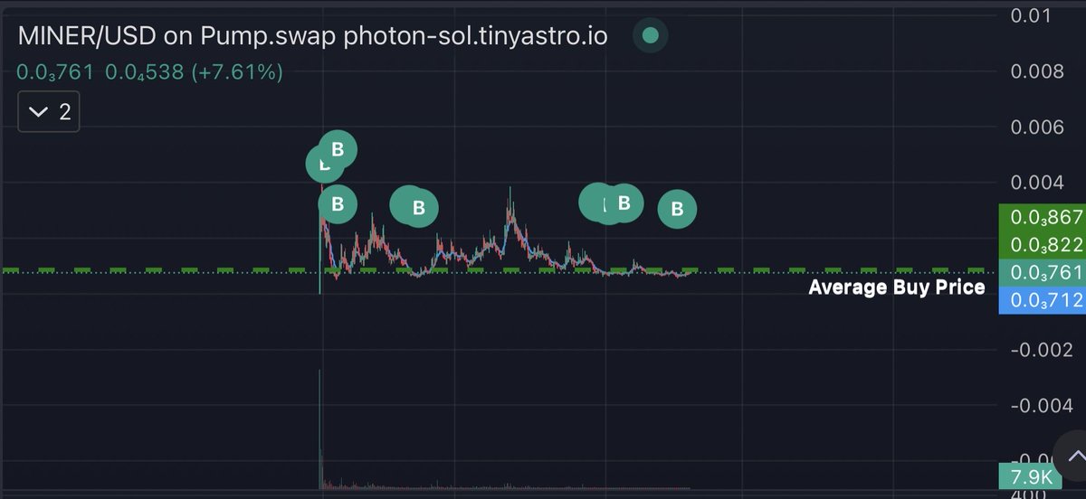 Is this conviction? 

We
Stay
Mining

$MINER