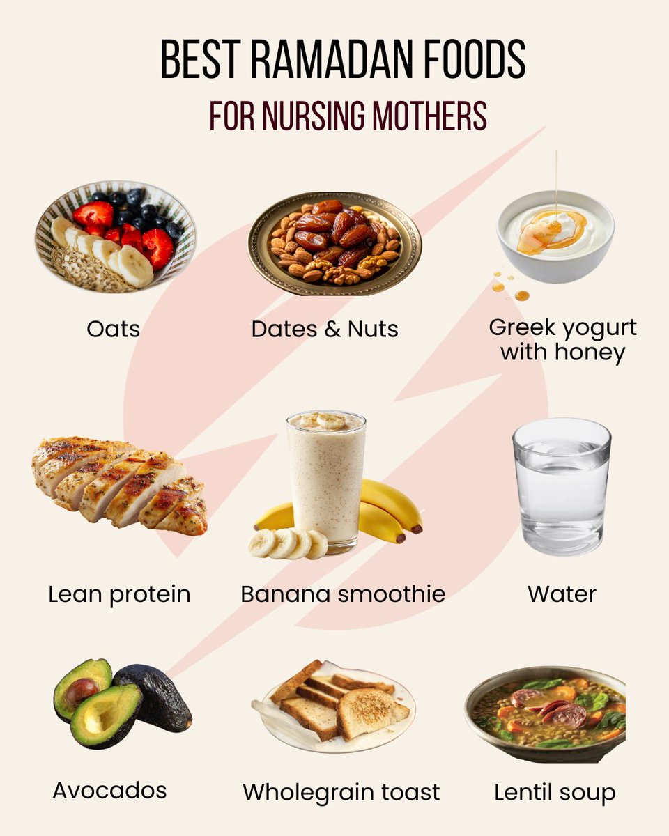 Revivexfit's tweet photo. Ramadan Eating Guide: Nourish Your Body, Feed Your Soul 🌙

📊 70% of people lose spiritual focus during Ramadan due to poor nutrition choices
📊 Every meal is an opportunity to honor your body &amp; deepen your practice

#ReviveX #health #nutrition #iftar #ramadan https://t.co/e9SQua4OzP