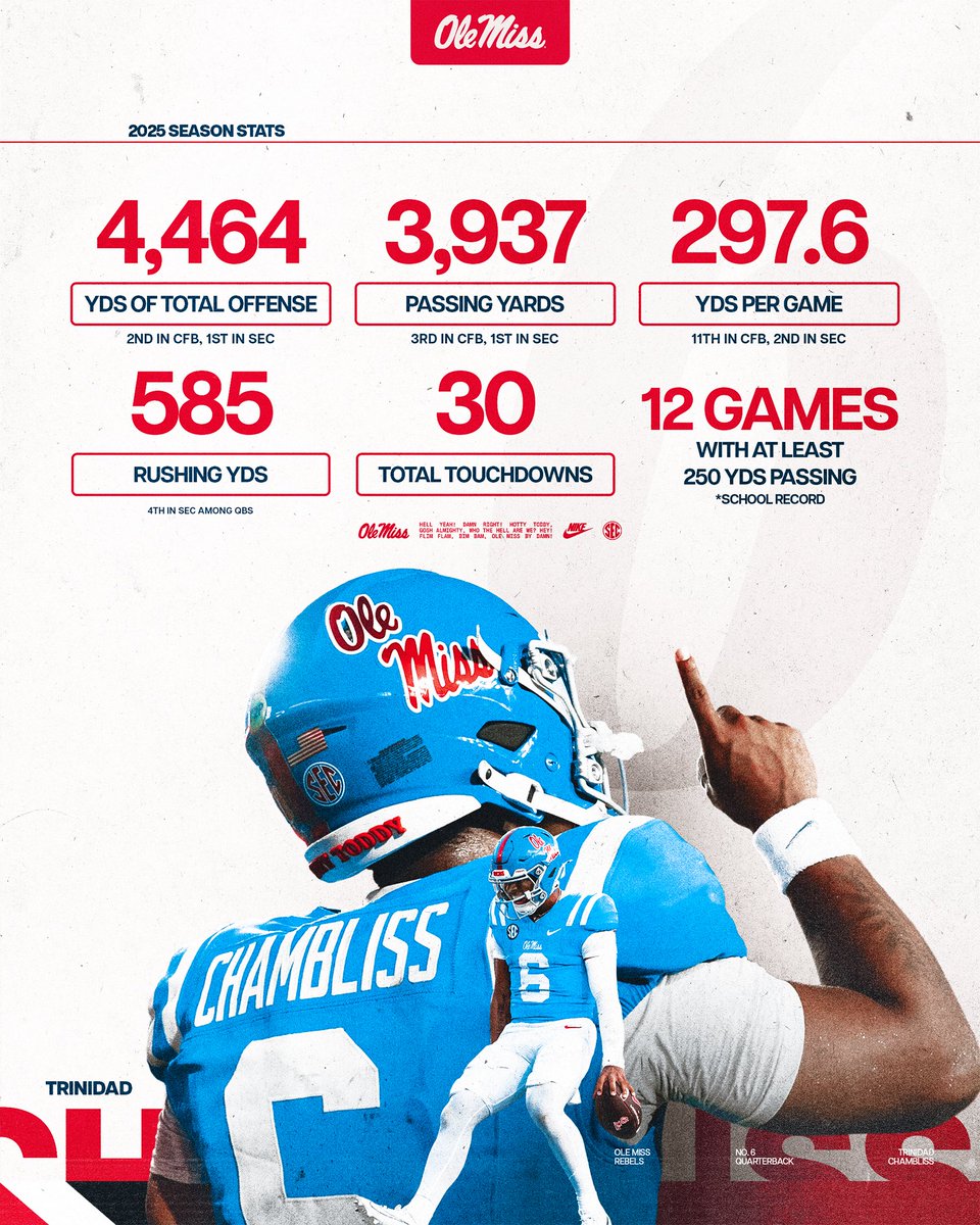 Ole Miss Football tweet media