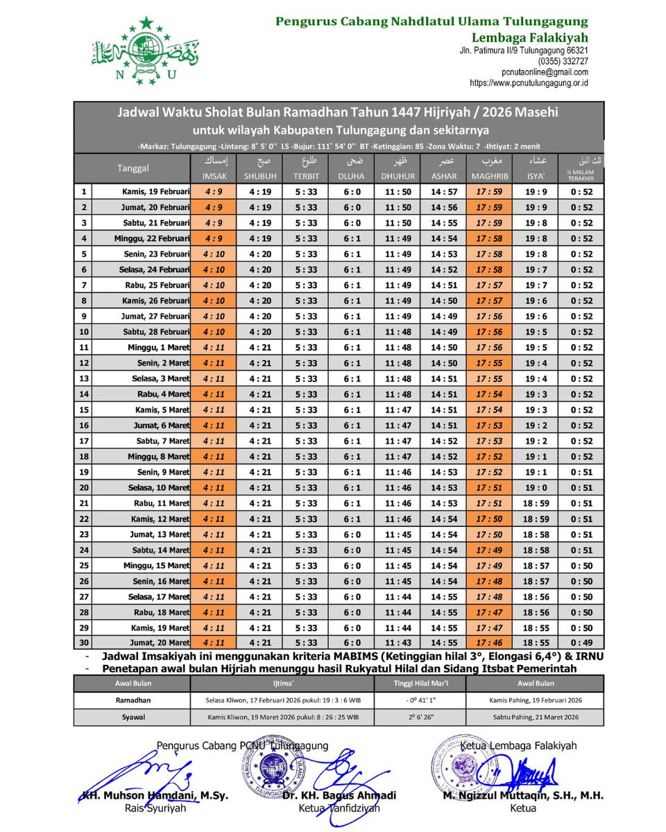 Kilo tak dudoi pisan Jadwal Imsakiyah Sasi Romadhon 1447 H neng Kabupaten Tulungagung, Cah. Simpenen sik, mbok menowo sak wayah-wayah butuh, Cah!

info ko hene Lembaga Falakiyah PCNU Tulungagung
#KacamataTulungagung #Tulungagung #BanggaBosoTulungagungan #JadwalImsakiyah #Ramadan