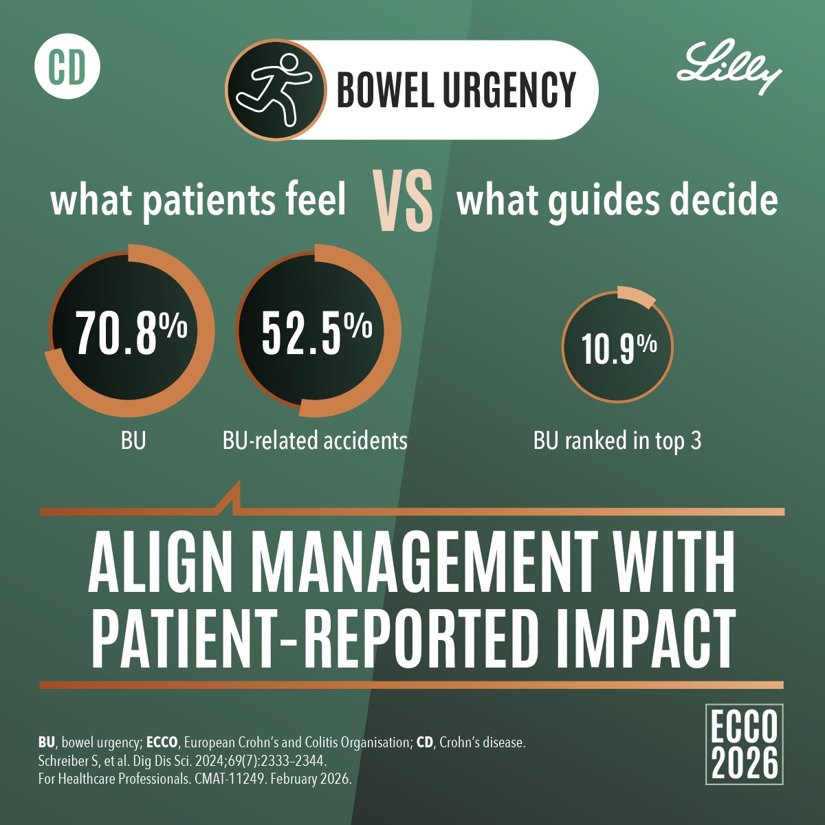 Lilly Gastroenterology tweet media