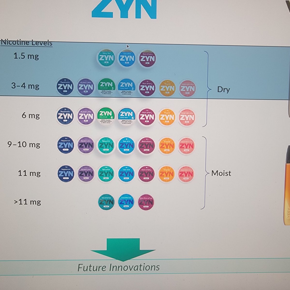 GreenMonsterah's tweet photo. $PM  #Zynultra #velo #veloplus #on #onplus  $PM futures plans for higher nicotine #zyn #CagNY https://t.co/hwYqejvQ4i